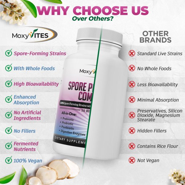 Spore Probiotic - Prebiotics and Probiotics for Digestive Health and Digestive Enzymes Online now